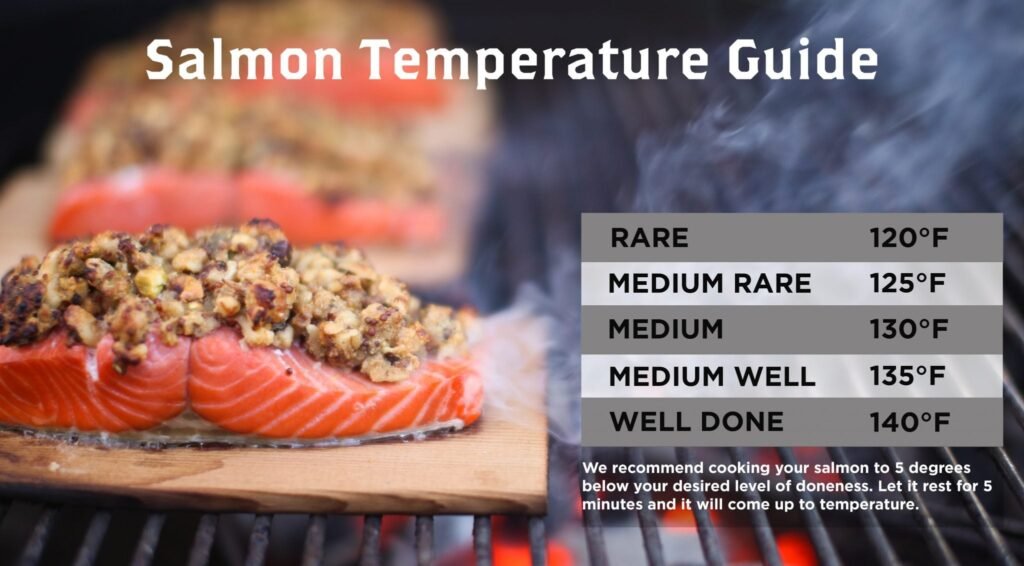 Salmon Temperature